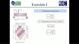 Cisalhamento transversal [upl. by Ace450]