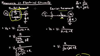 Resonant LC Circuit [upl. by Amaryl]