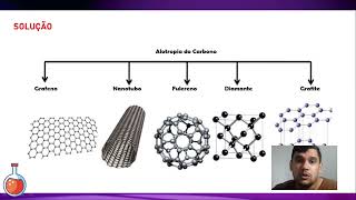 SSA2022 O grafeno é uma folha de átomos de carbono com hibridização Sp2 [upl. by Herald]