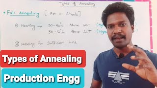 Types of annealing [upl. by Namref468]