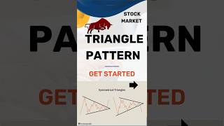 Triangle Chart Patterns  The Easy Way To Trade Them [upl. by Annatnas475]