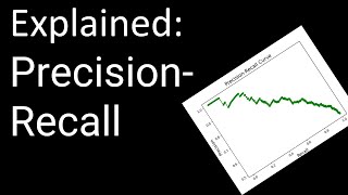 PrecisionRecall [upl. by Weylin]