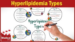 Pharmacology CVS 28 Hyperlipidemia Types  Classification  MADE EASY [upl. by Michaeline]