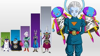 All GODS POWER LEVELS Dragon Ball Super Canon [upl. by Larrabee742]