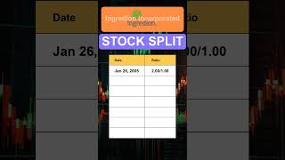 INGR Ingredion Incorporated Stock Split History [upl. by Idoj]