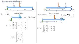 Torseur de cohesion exple [upl. by Philana597]