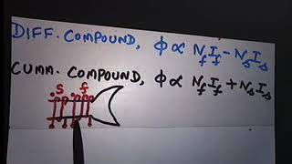 Electromechanical Energy Conversion Part 36 [upl. by Netsirhc695]