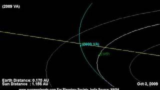 ASTEROID 2009 VA MISSED EARTH BY 14000 KM [upl. by Aneroc]