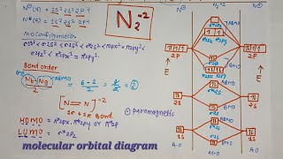 Molecular orbital diagram of N2 l mo diagram for n22 l chemistry l [upl. by Amandie704]