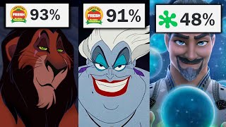 The Downfall of Disney Movie Villains [upl. by Farver]