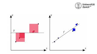 Warum wird OLS als Schätzverfahren für die lineare Regression verwendet [upl. by Det]