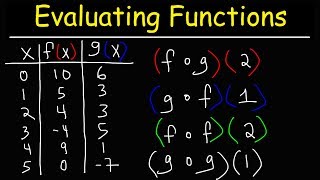 How To Evaluate Composite Functions Using Function Tables  Precalculus [upl. by Keen]