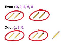 Mastering Number Sets Factors Multiples Prime Numbers amp More Explained [upl. by Varian]