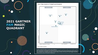 One Identity is named a Leader in the 2021 Gartner® Magic Quadrant™ for Privileged Access Management [upl. by Aronael]