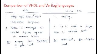 VHDL and Verilog languages  Comparison  Digital Systems Design  Lec33 [upl. by Eissej766]