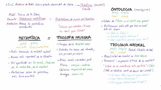 Metafísica Filosofia Primera Ontologia i Teologia Català [upl. by Annabel]