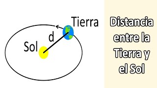 DISTANCIA ENTRE LA TIERRA Y EL SOL Preguntas sobre EL ESPACIO [upl. by Schofield]