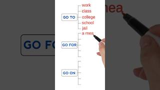 Collocations with GO english learnenglish vocabulary [upl. by Tare]