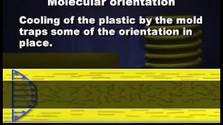 How To Control Dimensions of Injection Molded Parts [upl. by Kolodgie]