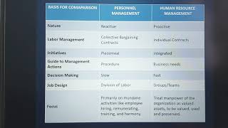 The Difference Between Personnel Management and Human Resource Management HRM [upl. by Vernice]