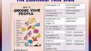 The Emotional Tone Scale [upl. by Inama]