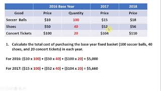 How to Calculate the Consumer Price Index CPI and Inflation Rate [upl. by Nnayelhsa519]