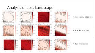 Learning Physicsguided Neural Networks with Competing Physics Loss Solving Eigenvalue Problems [upl. by Haniraz734]