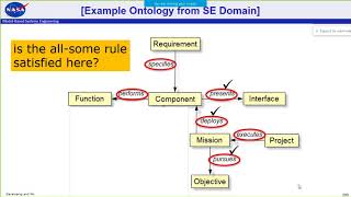 Ontology for Systems Engineering  Part 3 Functions and Capabilities [upl. by Nelad]