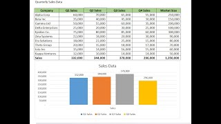 MIS Reporting  Market Share Report [upl. by Egbert]