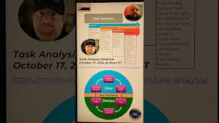 Task Analysis Webinar Oct17  for medical device human factors and usability engineering [upl. by Asoramla]