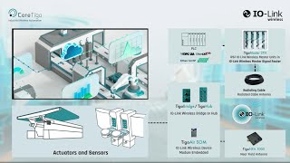 IOLink Wireless Near Field Communication System [upl. by Ahtnams]