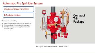 Basic Fire Protection Design Course Topic 51 Types of Sprinkler System [upl. by Weld398]