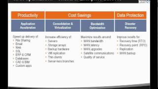 Riverbed WAN Optimization Solutions [upl. by Gnak]