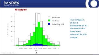 Webinar  RIQAS Report Interpretation [upl. by Nylhtiak]