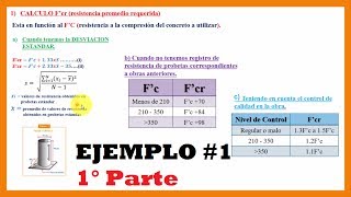 Diseño de mezclas de concretoMétodo ACI Paso a paso  Ejem 01 12 [upl. by Arondel]