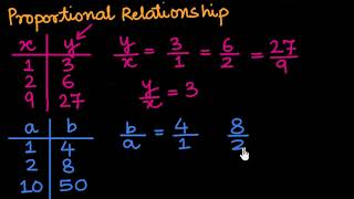 Intro to proportional relationships Hindi [upl. by Steinberg]