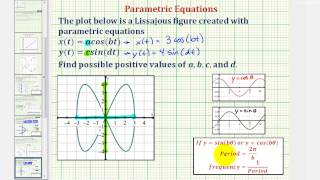 Ex 1 Find the Parametric Equations for a Lissajous Curve [upl. by Aliahkim834]