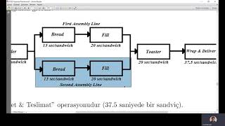 Üretim ve Operasyon Yönetimi 20 Darboğaz Analizi [upl. by Lirva866]