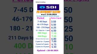 SBI FD interest rates 2024  FD interest rates in SBI Bank [upl. by Judsen]