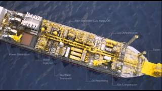 FPSO Fundamentals [upl. by Armilla]