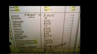 Ternary Ionic Compounds [upl. by Naam]