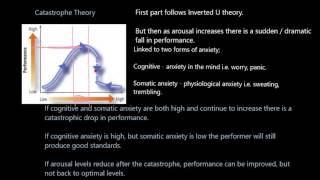 Theories of Arousal [upl. by Ner]