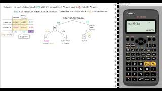 Lernvideo Vierfeldertafel und Baumdiagramme [upl. by Capps384]