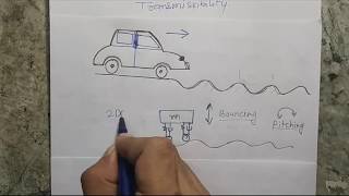 Vibration Transmissibility Problem Lecture 15  Car moving over wavy roadMechanicalvibration [upl. by Urbani]