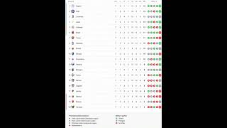 Classifica serie A giornata 738 classification seriea competition shorts shortvideo football [upl. by Hunger870]