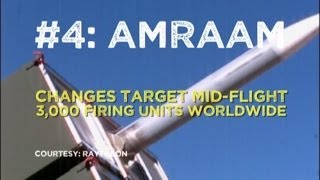 The Five Most Powerful Missiles Made by Raytheon [upl. by Aisayt820]