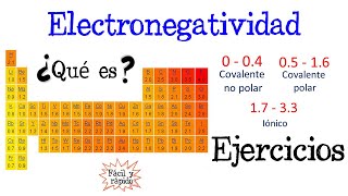 🔥Electronegatividad de Pauling y EJERCICIOS⚗️ Fácil y Rápido  QUÍMICA [upl. by Wentworth2]