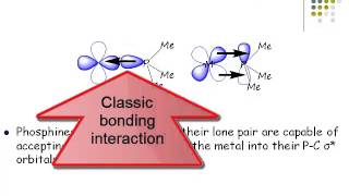 Chemistry Vignettes Phosphine ligands [upl. by Llednar720]