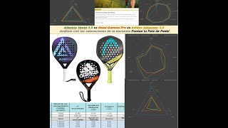 Alkemia Vento 30 vs Head Gamma Pro vs Adidas Adipower Ctrl 30 [upl. by Aietal]