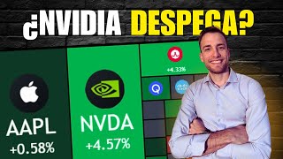 💥 ANÁLISIS de NVIDIA  PRÓXIMOS MOVIMIENTOS [upl. by Onez]